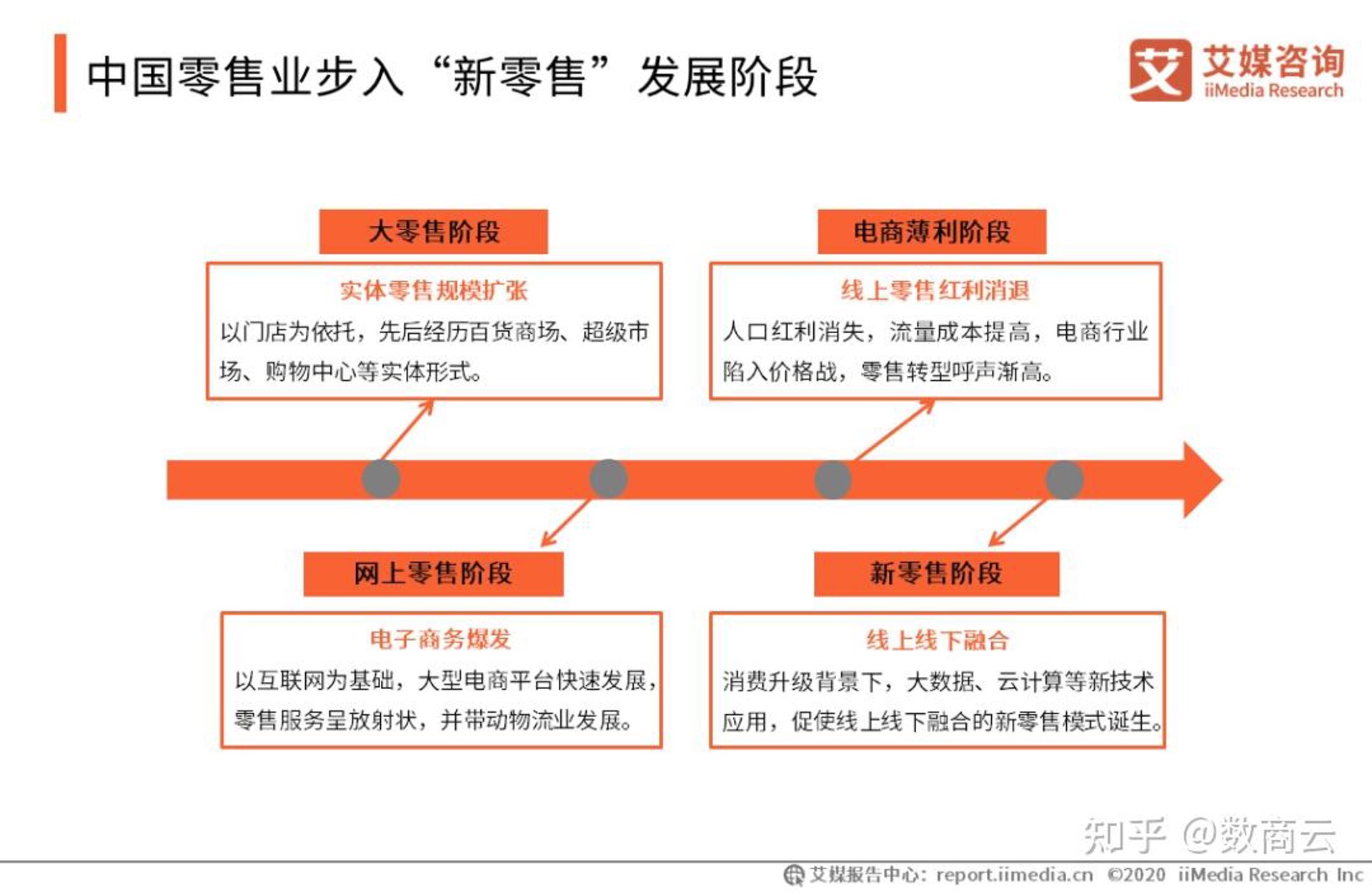 爱三都电商
